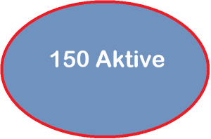 150aktive